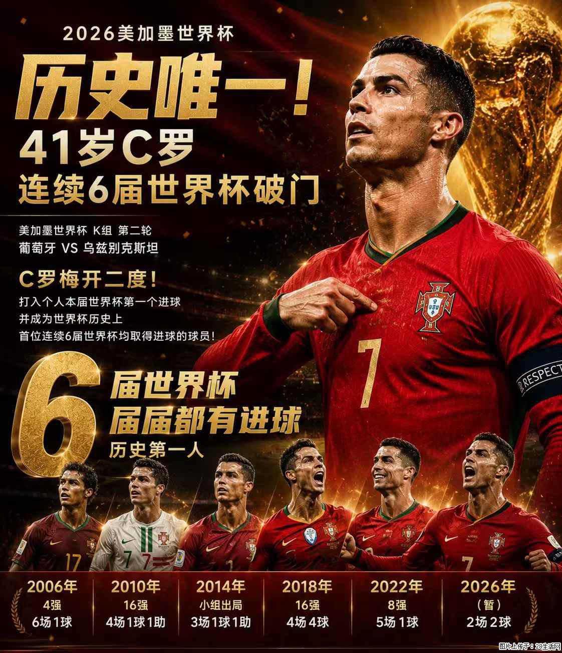 2026美加墨世界杯 历史唯一!41岁C罗 连续6届世界杯破门 - 运动休闲 - 张北生活社区 - 张北28生活网 zhangbei.28life.com