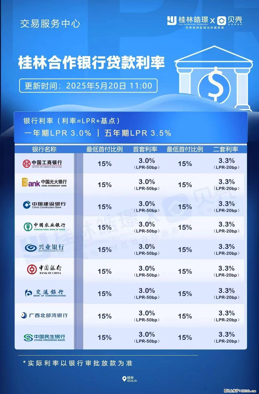 重磅!降息!桂林房贷利率3.0% - 张北生活资讯 - 张北28生活网 zhangbei.28life.com
